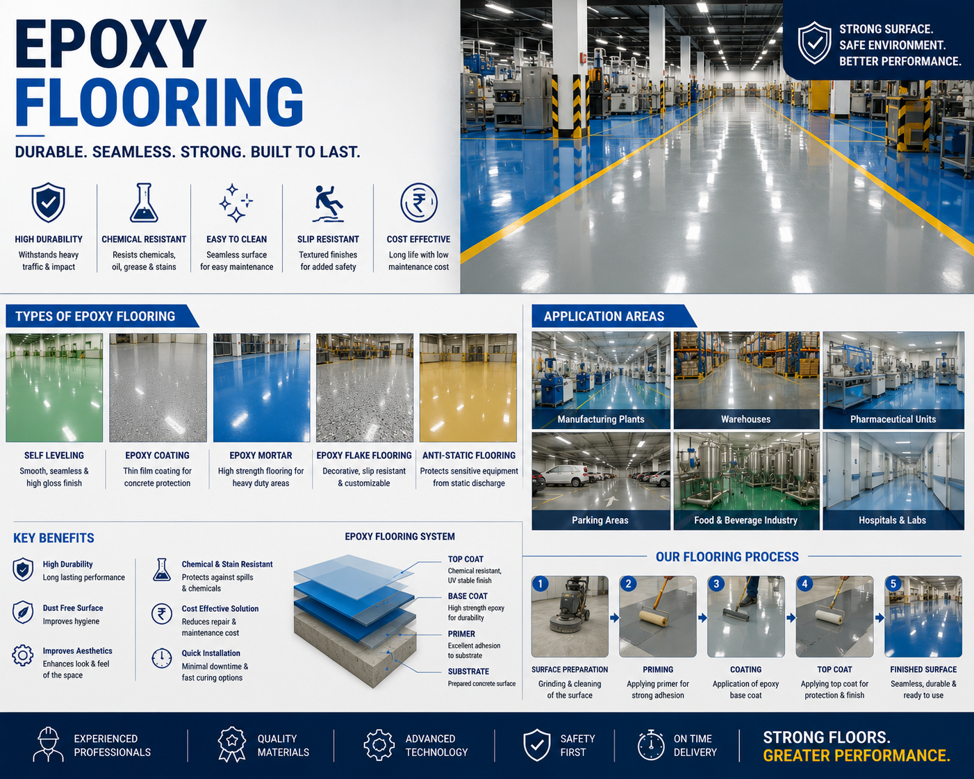 Epoxy Flooring