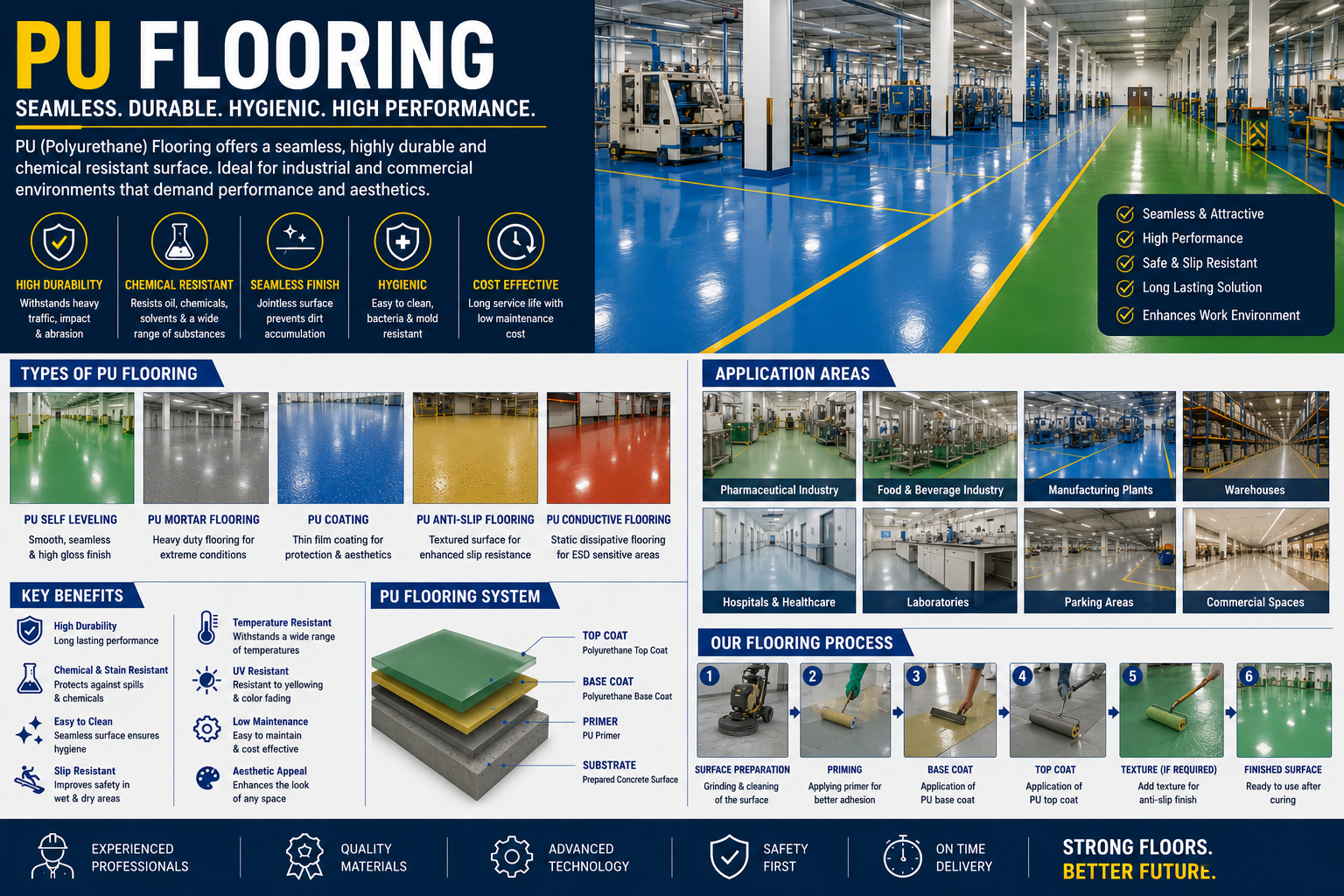 PU Flooring