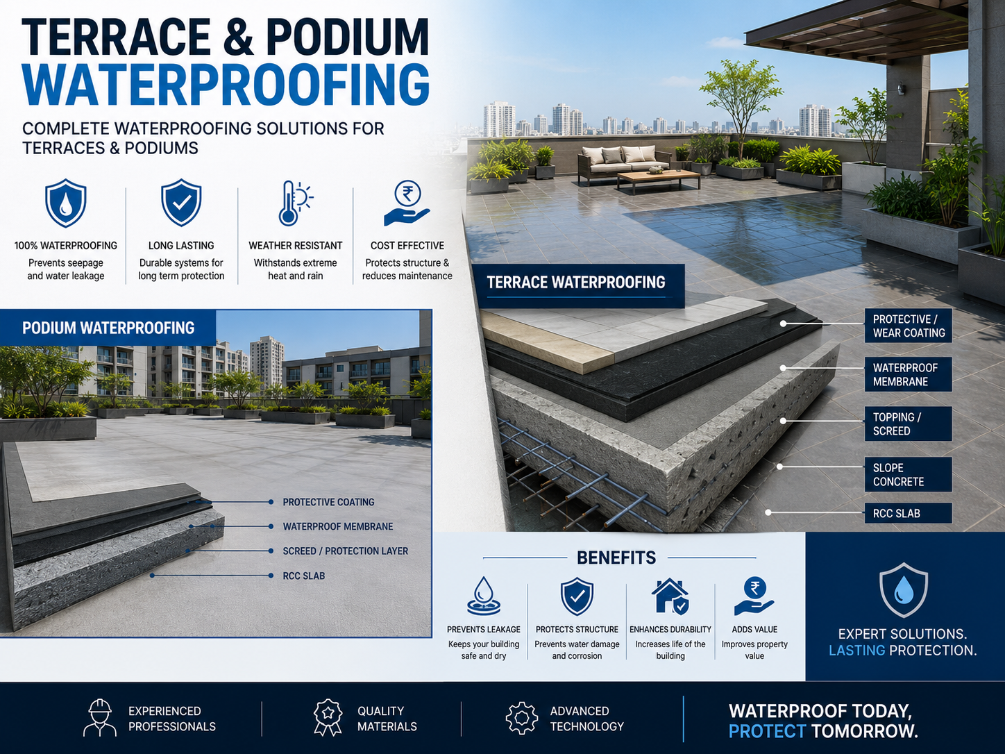 Terrace & Podium Waterproofing